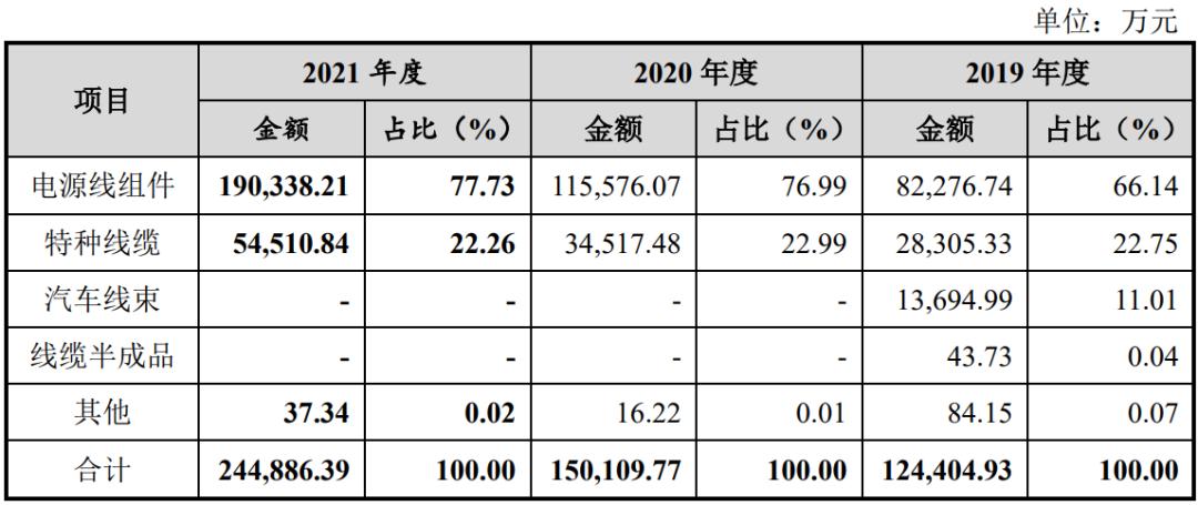 泓淋电力技术泰国有限公司,泓淋电力股东大会