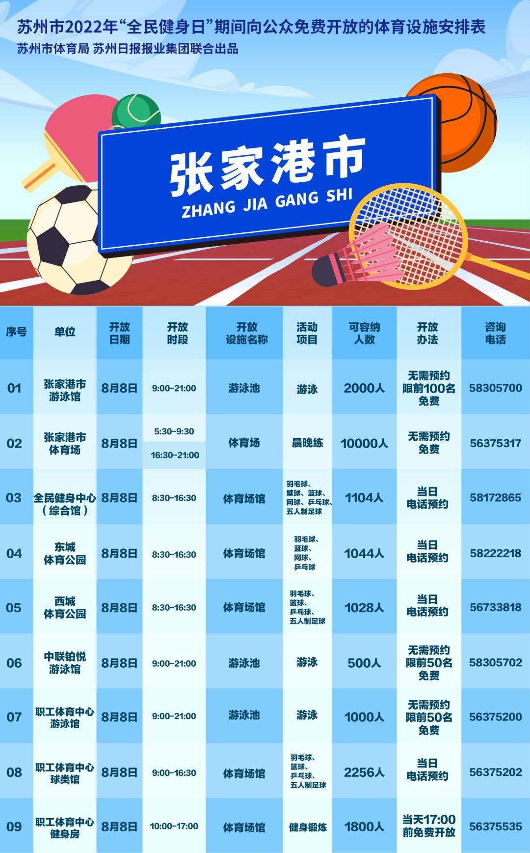 「贝壳苏州」今天，苏州100多处体育设施，免费开放