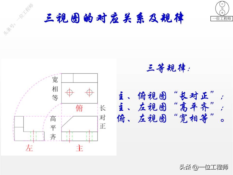 三视图画法细节讲解,三视图100例图视频教学