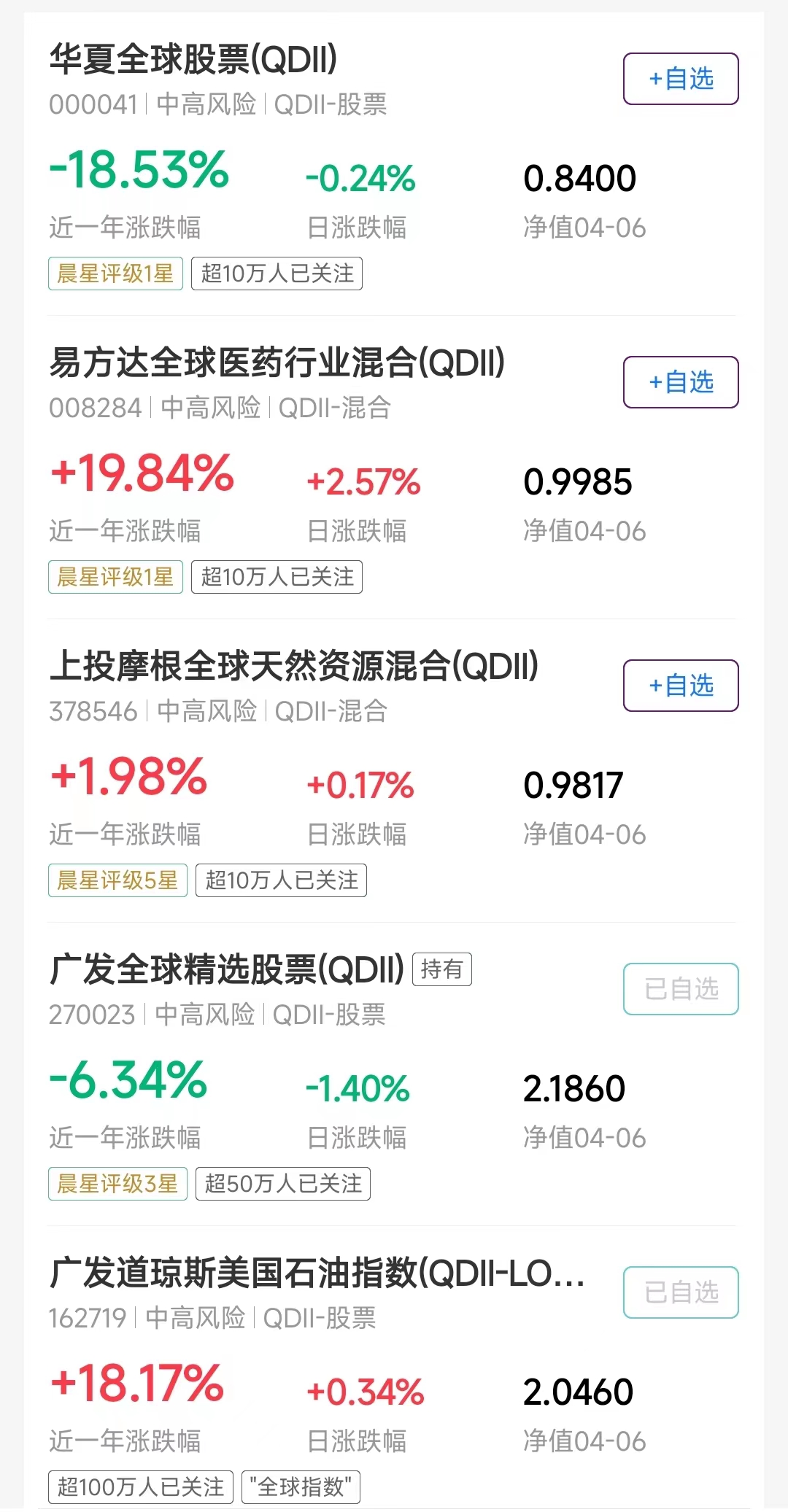 投资日本股市的qdii基金,投资qdii基金收益怎么样