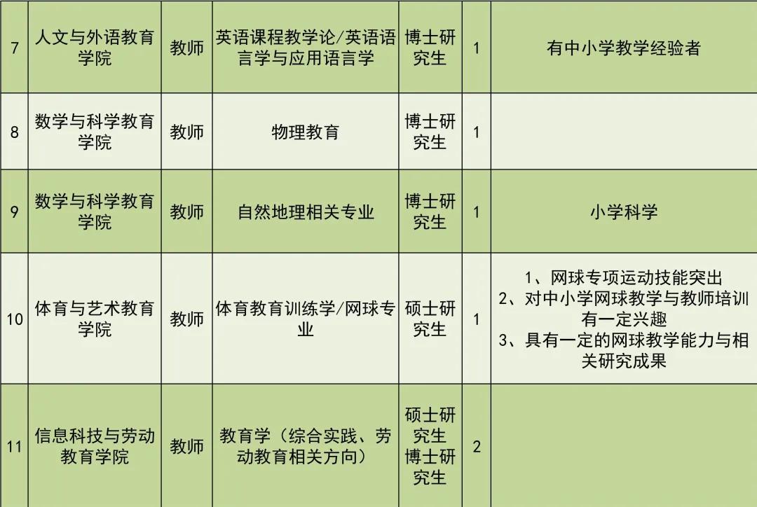教育学院2024年招聘职位表,北京教育学院2024招聘