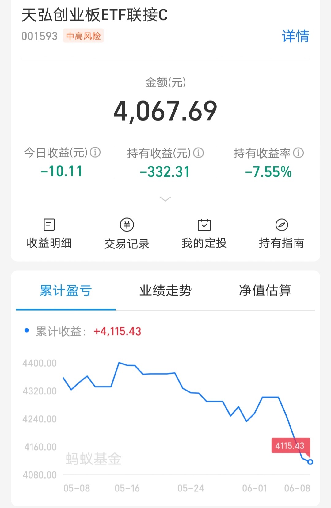 创业板指跌近2%日线三连阴,创业板七连阳什么时候开始抄底