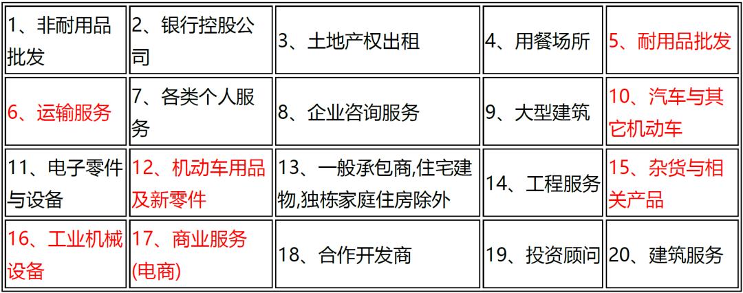 中马贸易规模特点,东盟经济分析