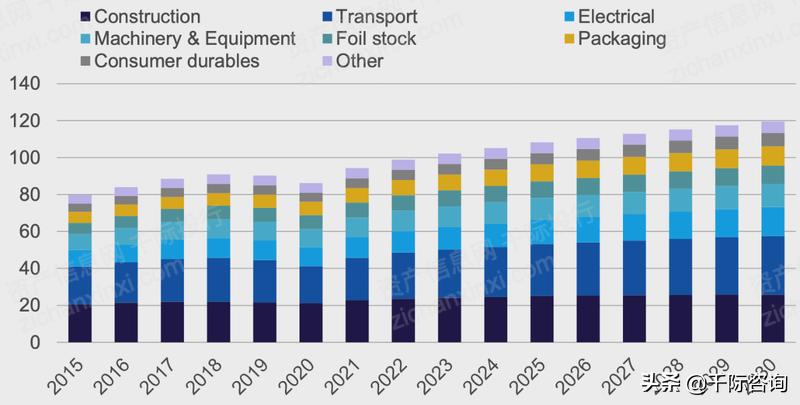 铝产业发展调研报告,铝行业可研报告