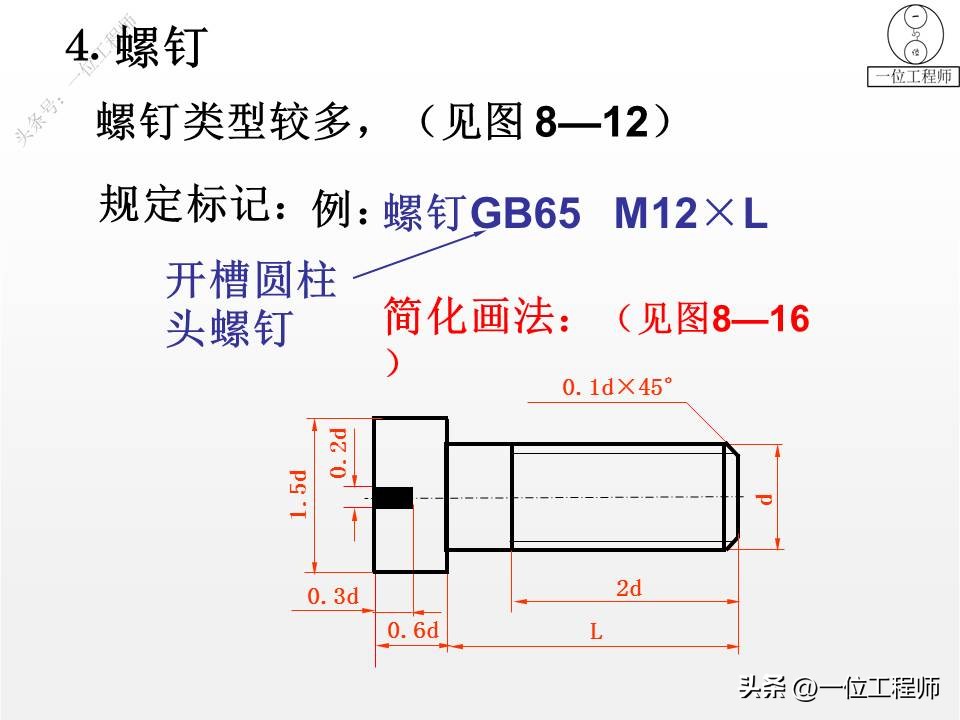 螺纹紧固件装配图画法,螺钉紧固件连接画法
