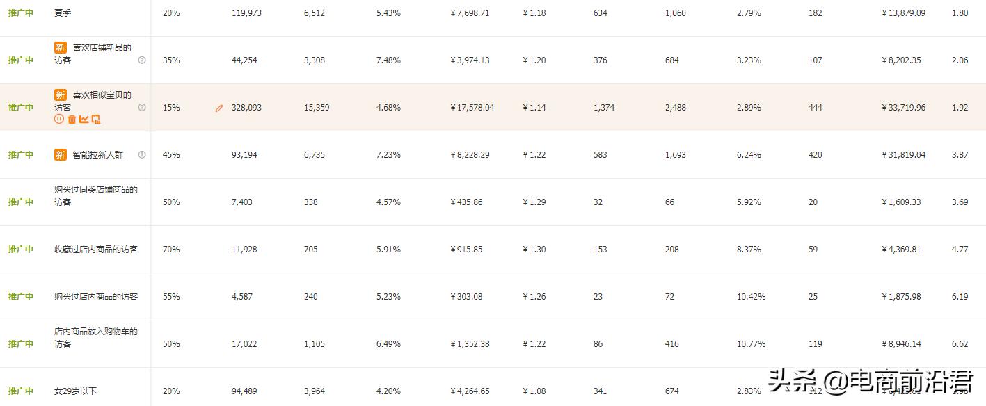 淘宝店铺运营操作思路和方法,做淘宝店铺最基础的运营技巧是