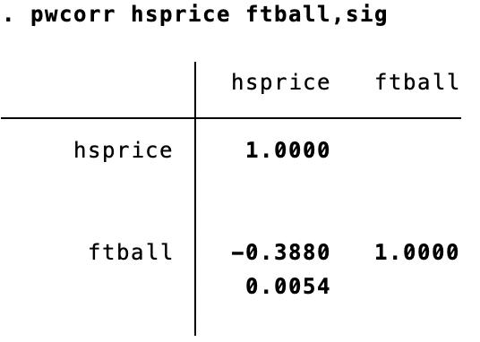 中国足球太烂,都怪房价太高?