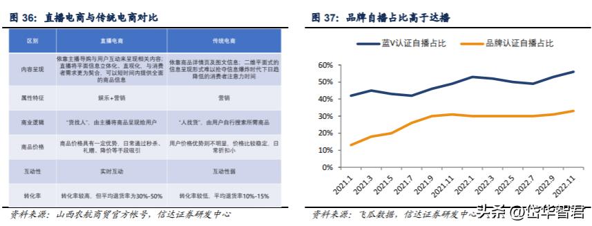 锦泓集团深度分析,锦泓集团2020年投资分析