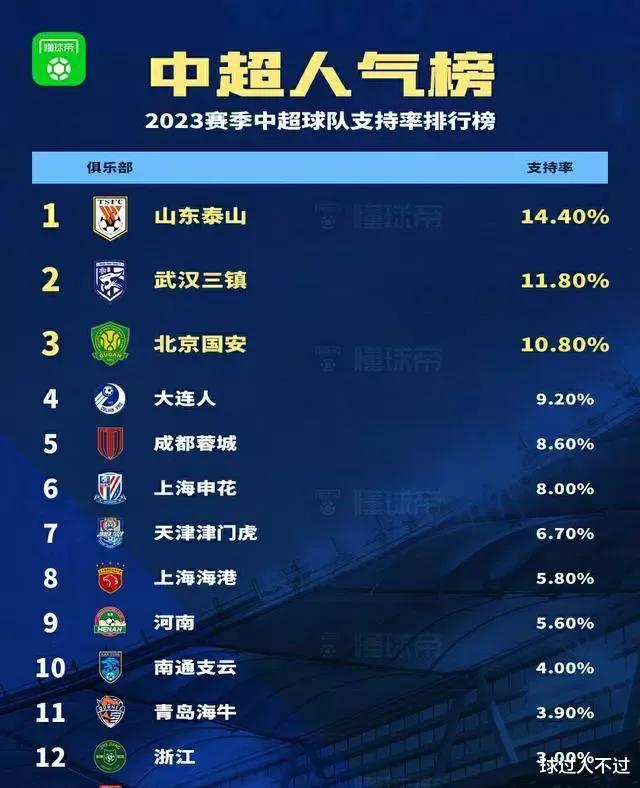 中超新赛季争冠大热门提前掉队,中超迎来新的赛季