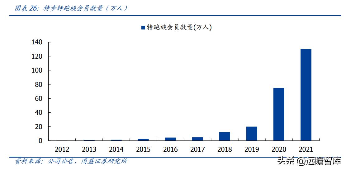 纺织服饰行业,纺织服装行业市场分析