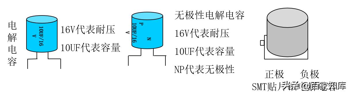 线路板上的电子元器件基础知识,电子元器件基础知识下什么软件