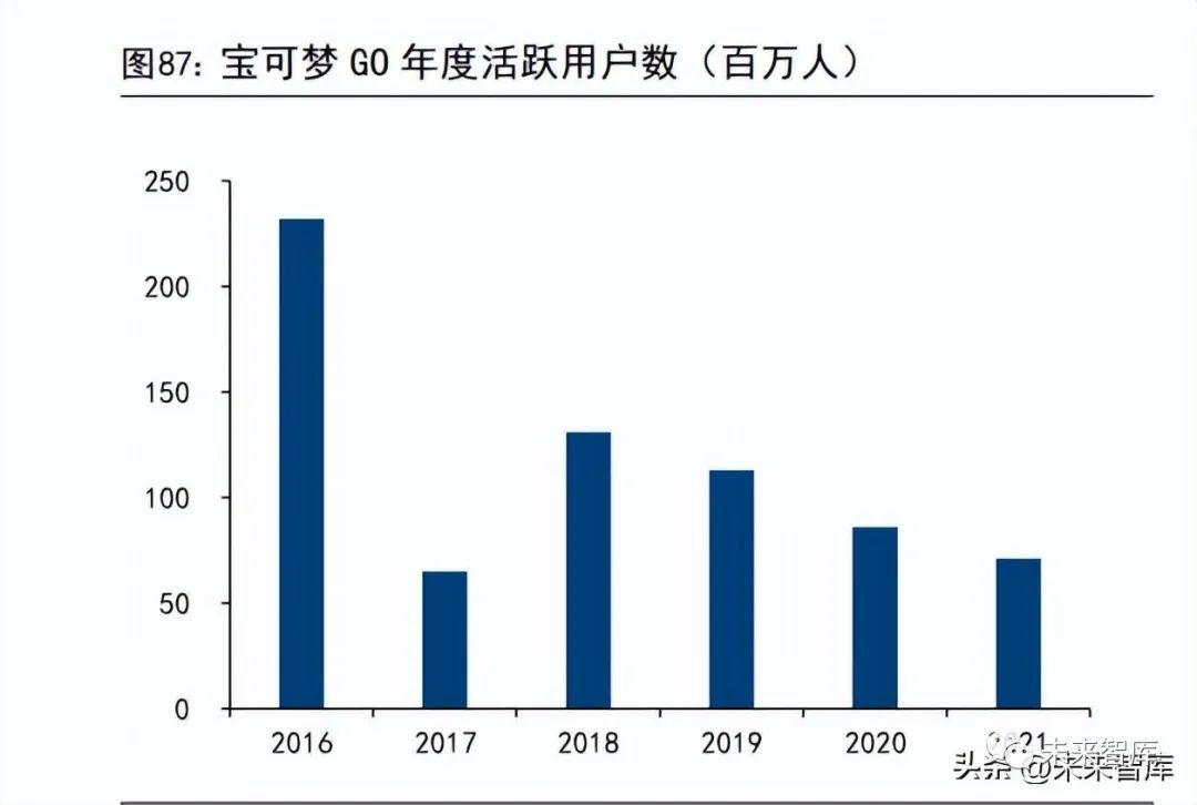 主机游戏项目市场前景分析,游戏主机行业市场规模分析