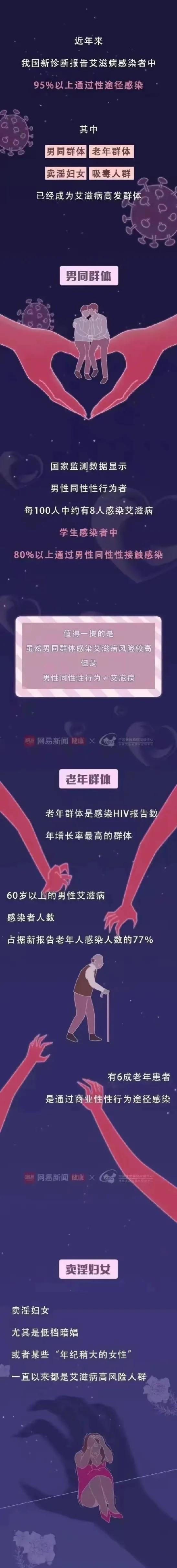 下面哪种行为属于艾滋病高危行为,没有任何高危行为却得了艾滋病