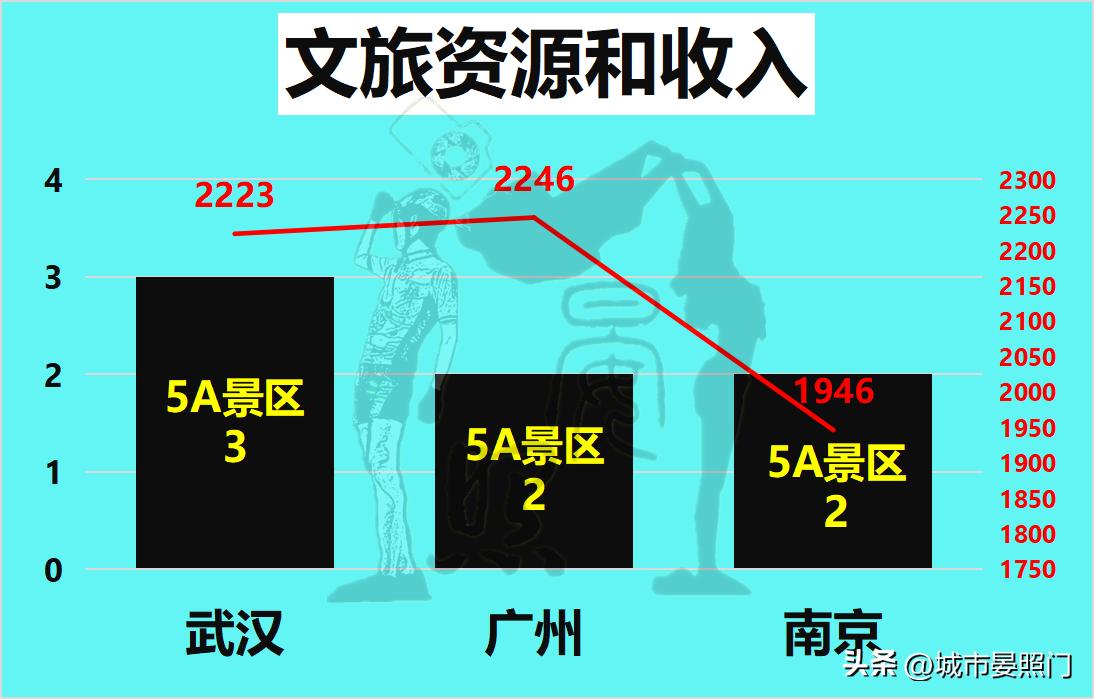 最强省会之争,南京武汉中心城市之争