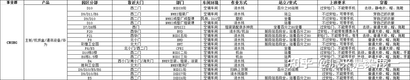 富士康各个事业群需要干什么活,富士康各个事业群