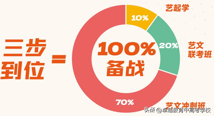 卓越教育报名官网,卓越教育学校招生简章