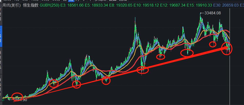 a股一些基础有问题,a股有长线吗