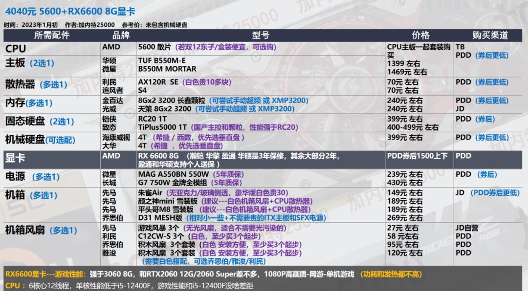 2022年7月装机最佳性价比配置单,年底万元装机这套配置买了不后悔