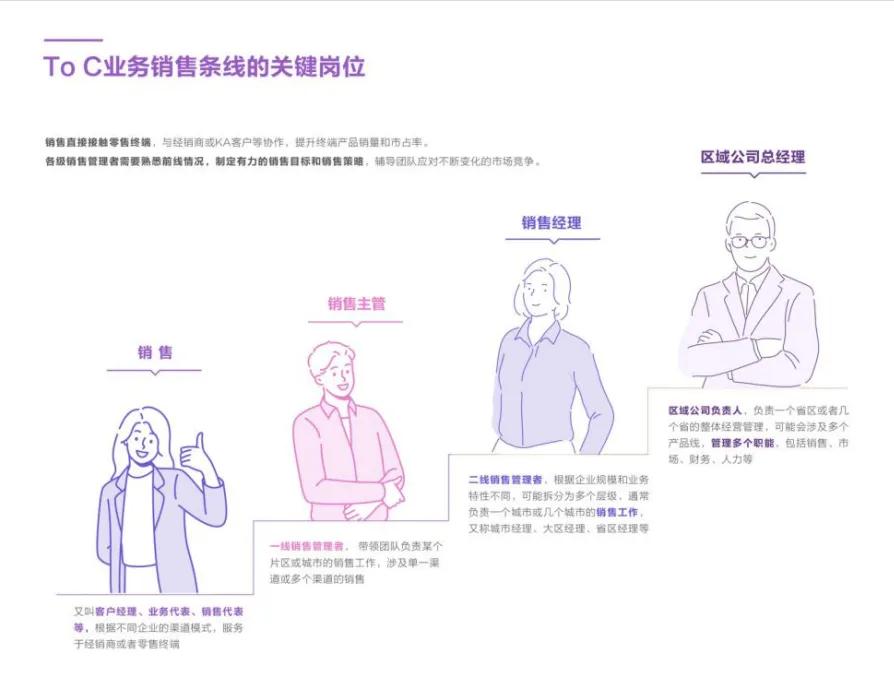 快消品行业终端拜访话术和技巧,快消品销售话术技巧和应变能力