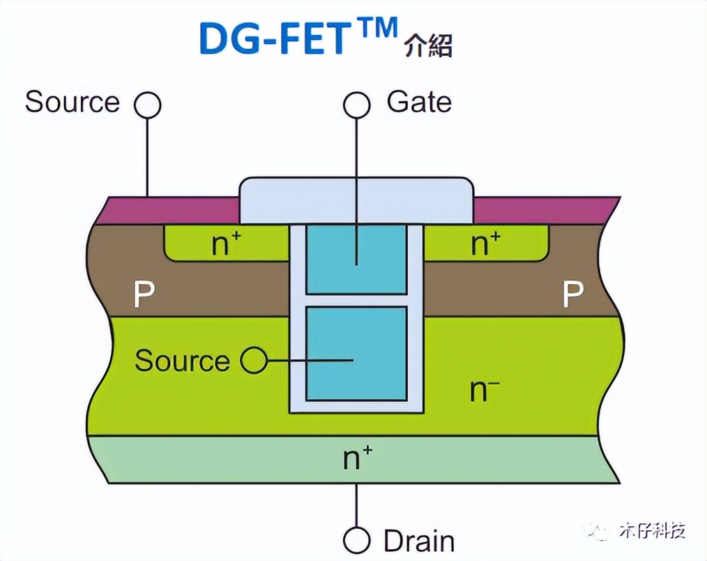 肖特基三极管的作用,肖特基二极管特性介绍