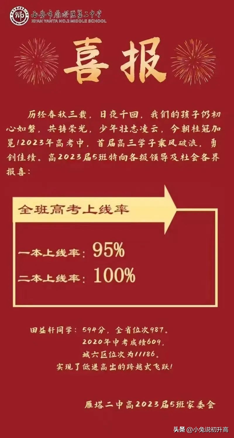 2023年陕西省64所高中学校高考成绩盘点