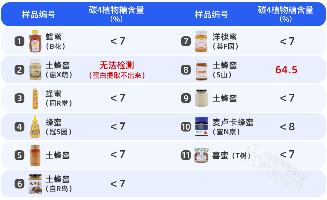 蜂蜜拉丝的是真的还是假的,真蜂蜜拉丝是什么样的