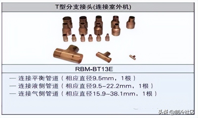 多联机分歧管到室外机距离要求,海尔多联机分歧管如何配置