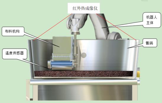 BOE工业互联网助力白酒行业酿造自动化