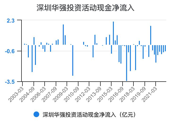 深圳华强2024年一季报,深圳华强股票分析2024