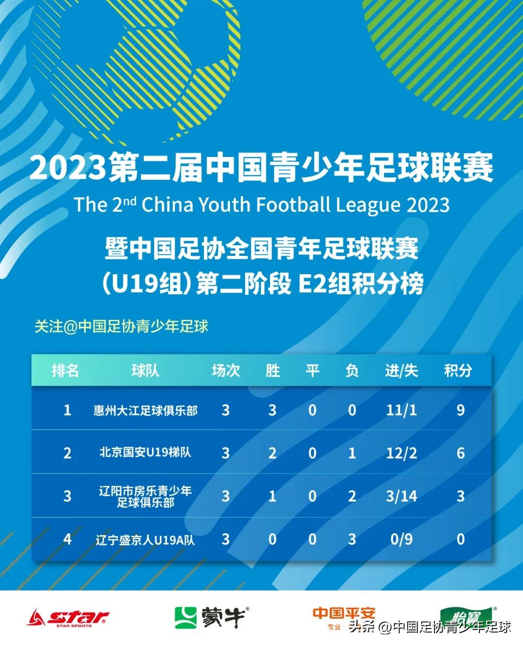 全国青少年足球联赛u15组赛程,第二届中国足球青少年联赛u19