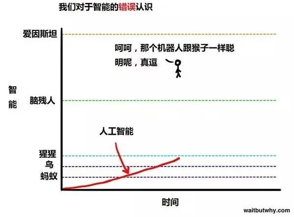 关于人工智能深度解析,关于人工智能科普结尾