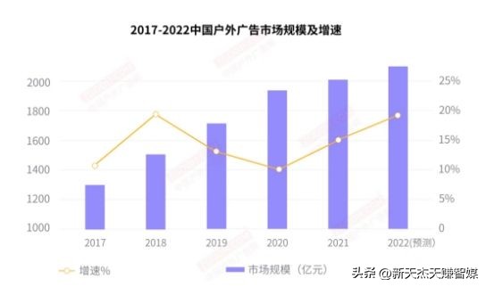 高速户外广告发展趋势,互联网广告和户外广告哪个有前途