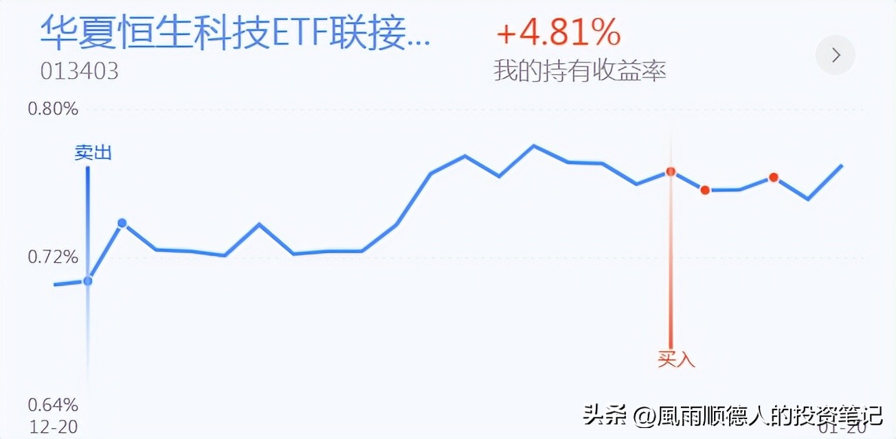 恒生科技etf操作技巧,恒生指数期货的短线操作策略