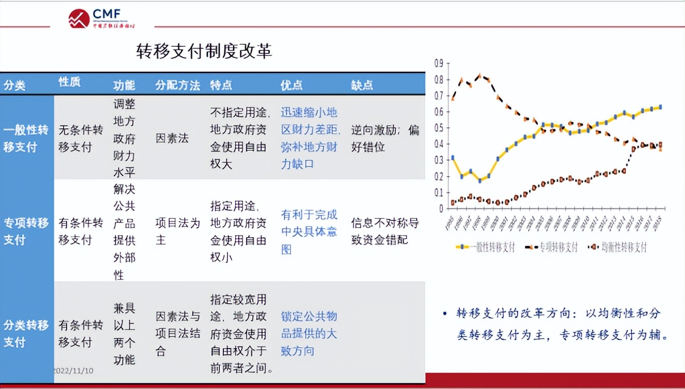 聚焦财政改革,聚焦深化财税体制改革