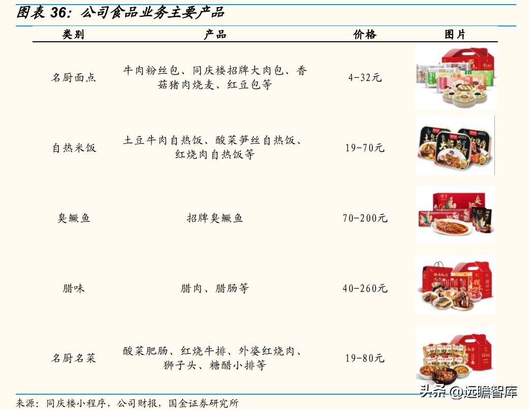 以餐饮为核心，同庆楼：餐饮连锁大趋势，一站式宴会发展空间广阔