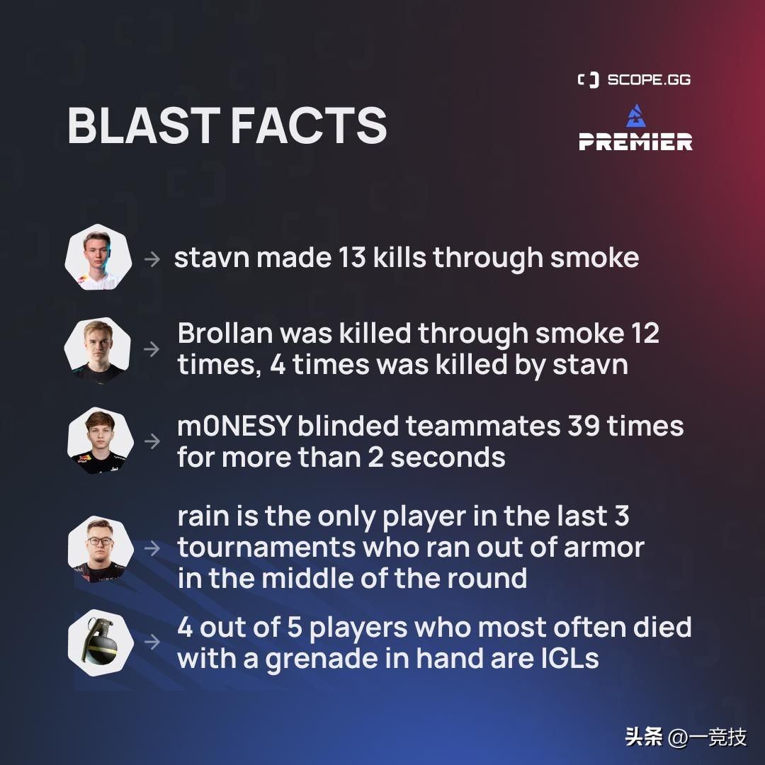 csgo鑰佸皢瑙嗛,csgoforest缁忓吀姣旇禌