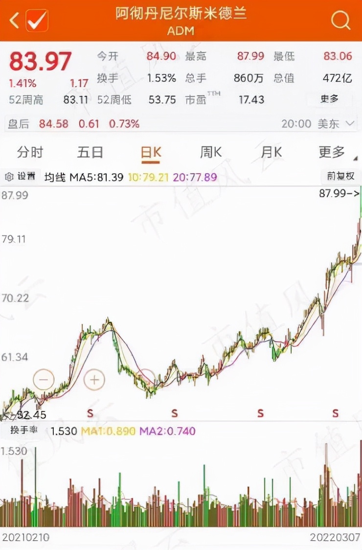美国cpi上涨利好消费股吗,美国cpi上涨黄金受利好吗