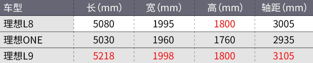 理想l8理想one解读,理想L8和理想ONE