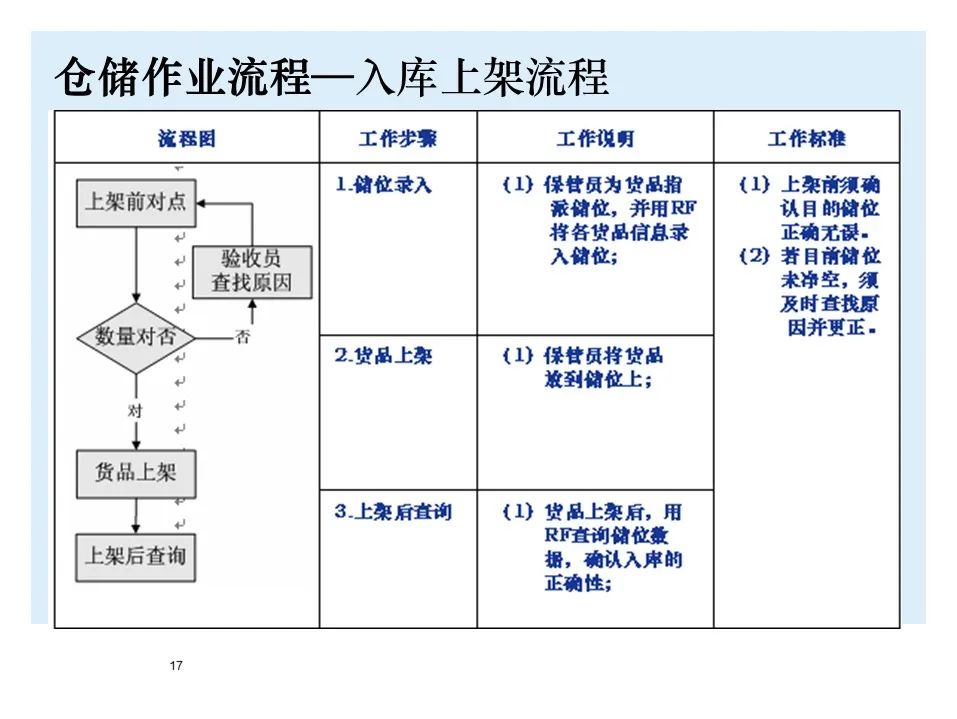 宝马bmw制造过程,宝马bmw用车知识