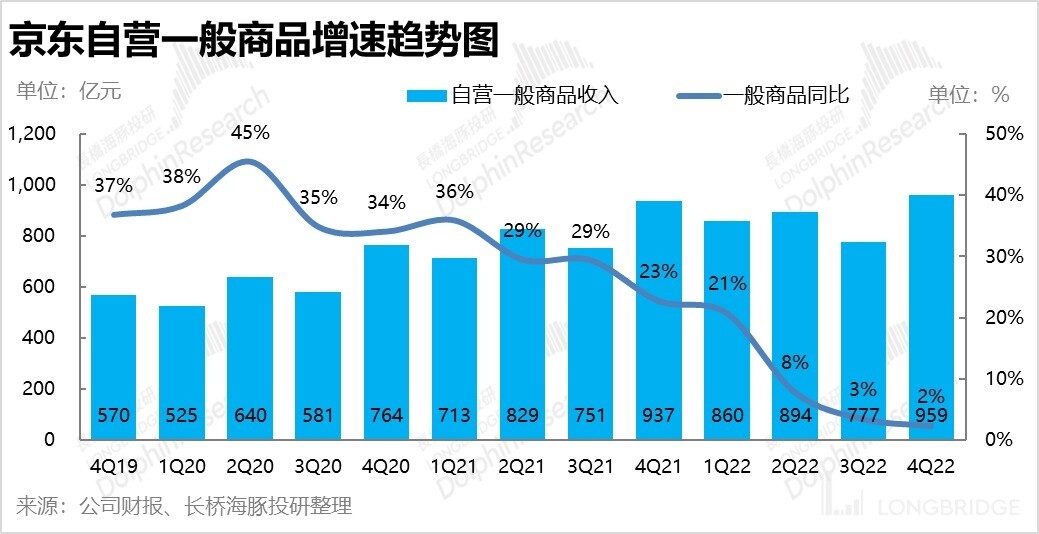 东哥为什么能把京东做这么大,东哥为什么会把京东做这么大