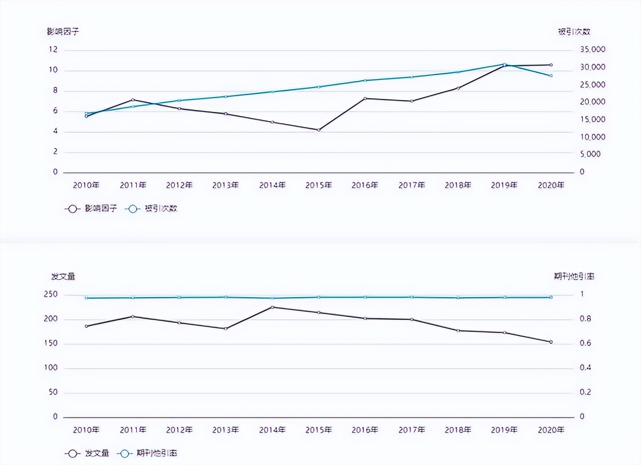 经济类学术期刊征稿,版面费便宜的经济类期刊