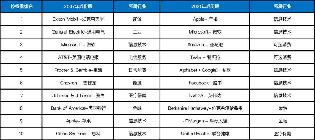 指数基金的操作策略,如何分析指数基金走势
