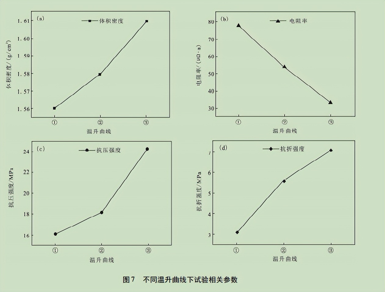 影响电解铝反应因素,电解铝发生效应的现象是什么
