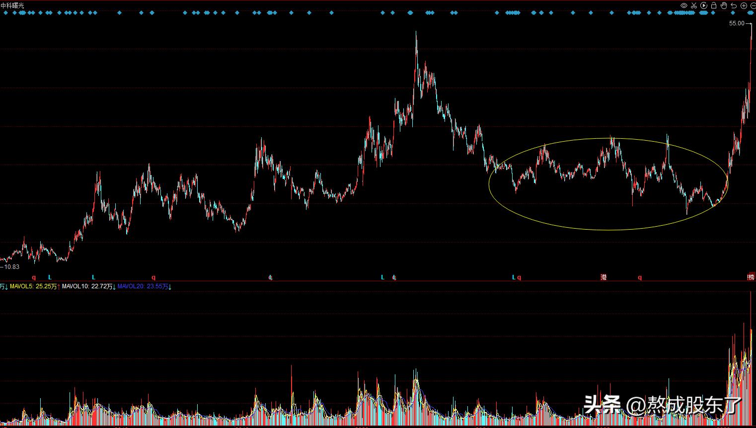 衡量一支好股票的标准,如何衡量股票的能力与价值呢