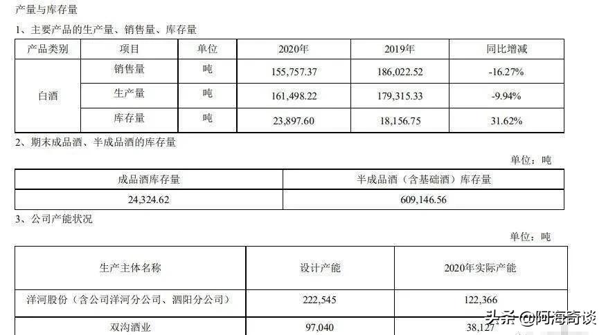 洋河股份和洋河酒集团哪个好,洋河白酒业现状