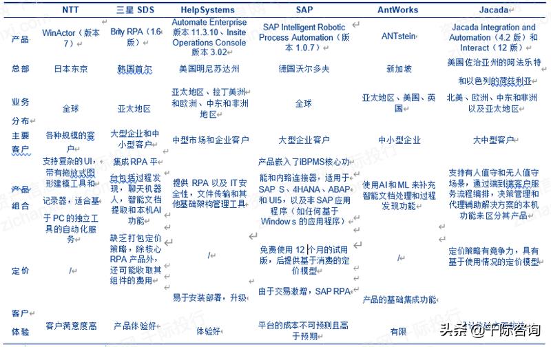 rpa机器人开发案例,智能rpa自动化机器人