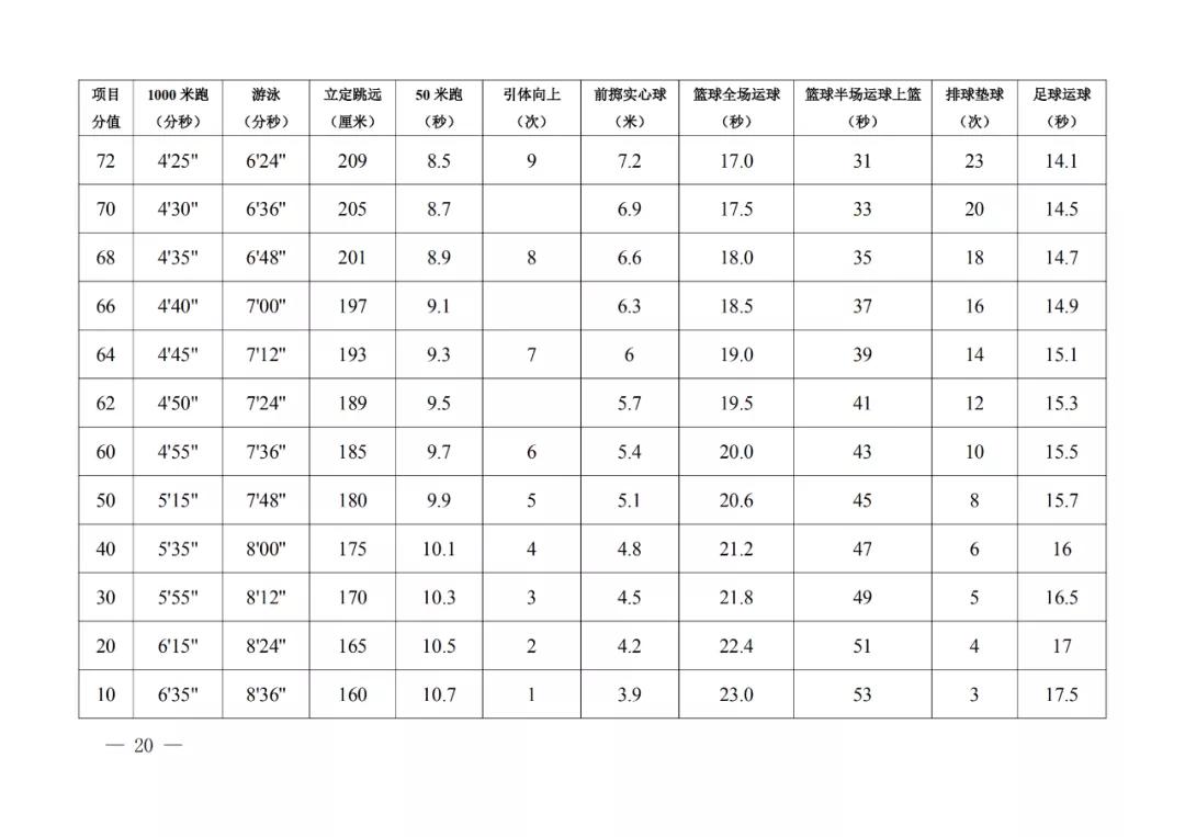 2022西安市中考体育考试缓考时间,2022西安中考体育计算四舍五入吗