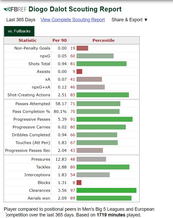 曼联的战术,曼联新战术