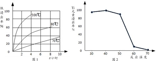高考化学－工艺流程专项复习系列专项4－温度条件的控制