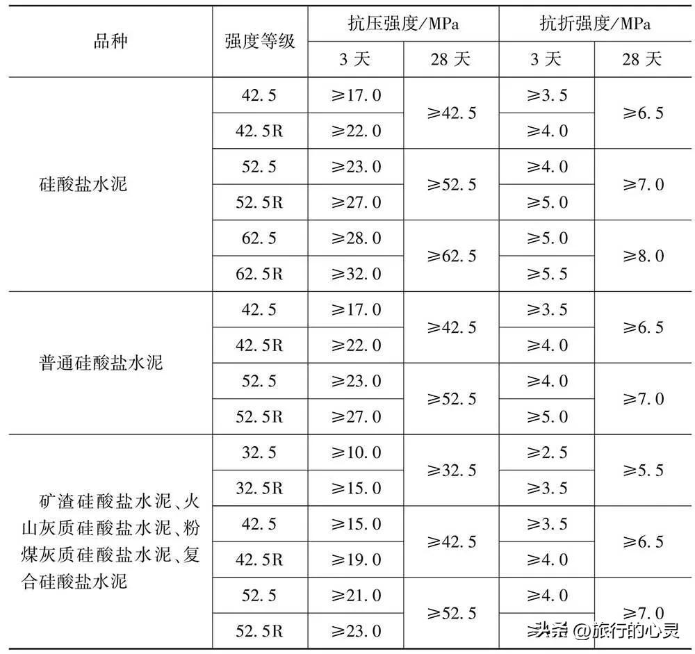 原材料构配件进场监理检查内容,工程材料构配件报审表监理签意见